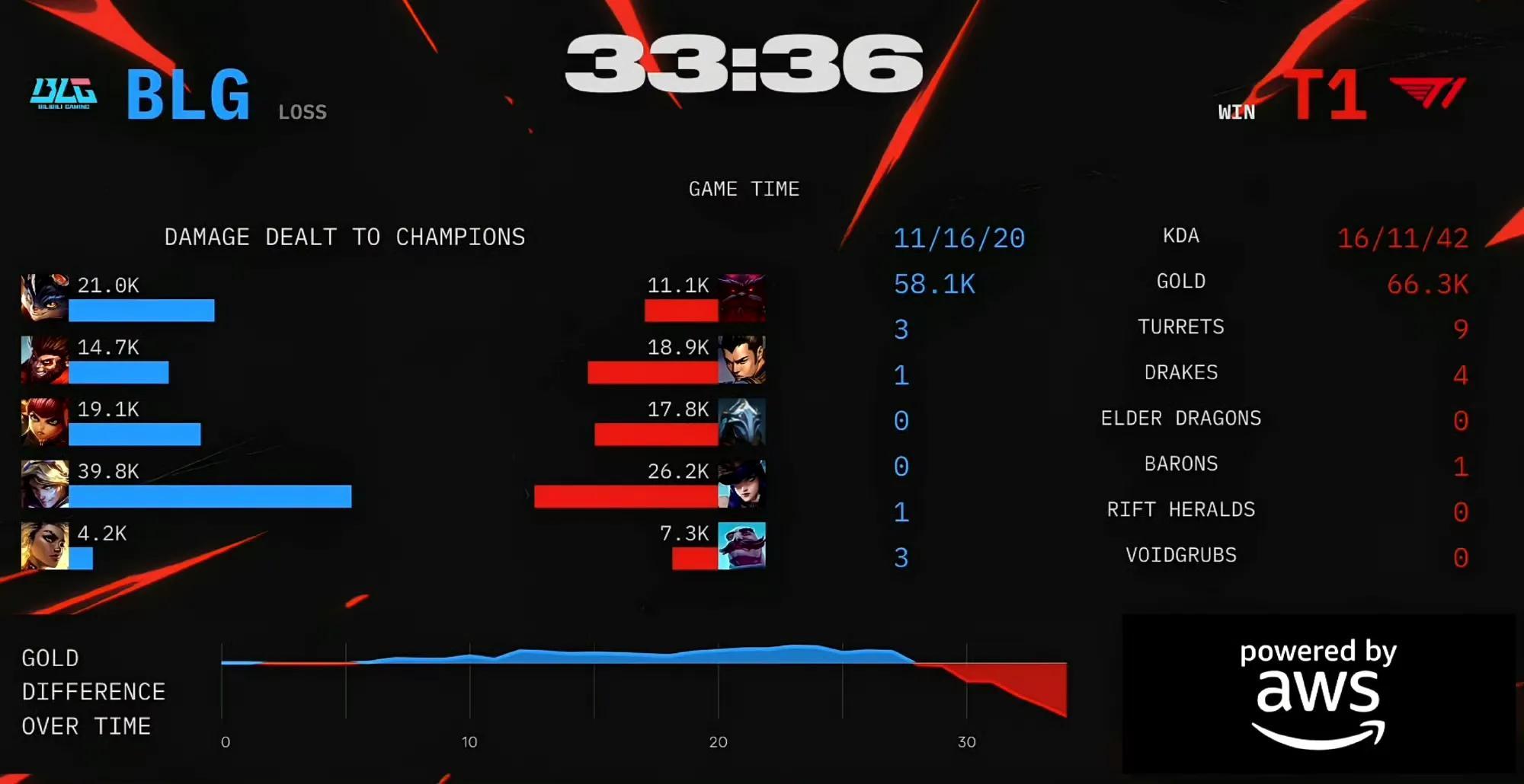 开云·体育官网-Faker焦点对战，德布劳内与70激战西班牙队分钟，领先优势明显胜负难料！再创辉煌时刻的简单介绍